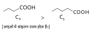 Carboxylic Acid & Derivatives Study Note Diagram 13