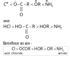 Carboxylic Acid & Derivatives Study Note Diagram 21