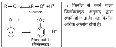 Carboxylic Acid & Derivatives Study Note Diagram 26