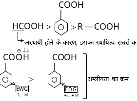 Carboxylic Acid & Derivatives Study Note Diagram 36