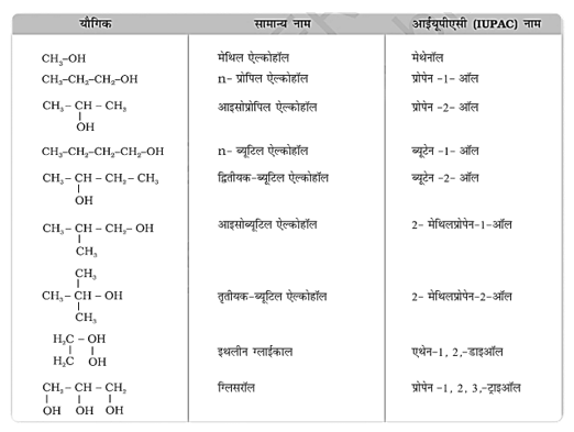 Alcohols, Phenols & Ethers Study Note Diagram 10