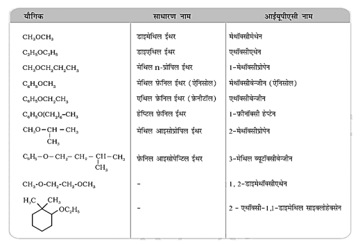 Alcohols, Phenols & Ethers Study Note Diagram 14