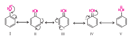 Alcohols, Phenols & Ethers Study Note Diagram 46