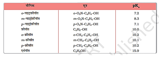 Alcohols, Phenols & Ethers Study Note Diagram 47