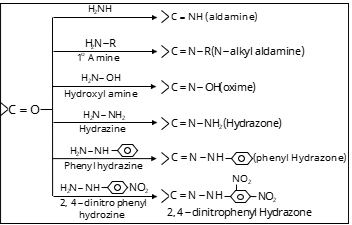 Carbonyl Compounds Study Note Diagram 19