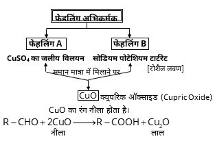 Carbonyl Compounds Study Note Diagram 31