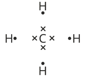 Chart, scatter chart
Description automatically generated