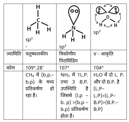 Chemical Bonding Study Note Diagram 108