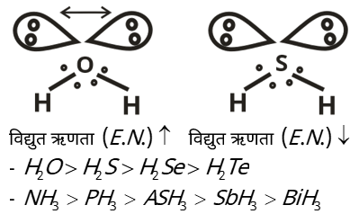 Chemical Bonding Study Note Diagram 111