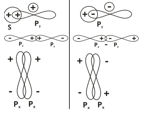 Chemical Bonding Study Note Diagram 114