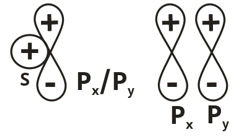 Chemical Bonding Study Note Diagram 115