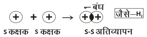 Chemical Bonding Study Note Diagram 116