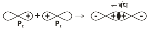 Chemical Bonding Study Note Diagram 119