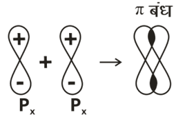 Chemical Bonding Study Note Diagram 120