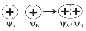 Chemical Bonding Study Note Diagram 122