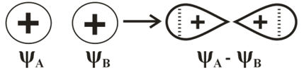 Chemical Bonding Study Note Diagram 123