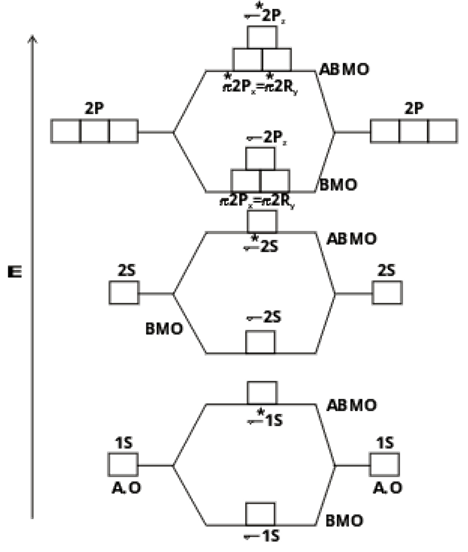 Chemical Bonding Study Note Diagram 124