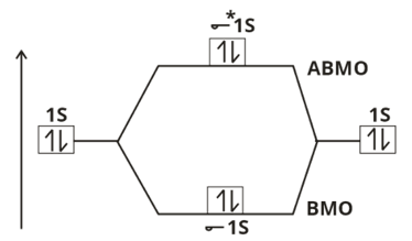 Chemical Bonding Study Note Diagram 131