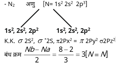 Chemical Bonding Study Note Diagram 132