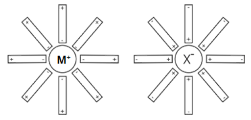 Chemical Bonding Study Note Diagram 15