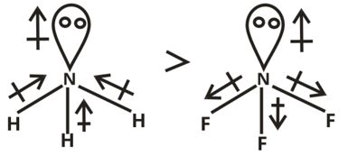 Chemical Bonding Study Note Diagram 150