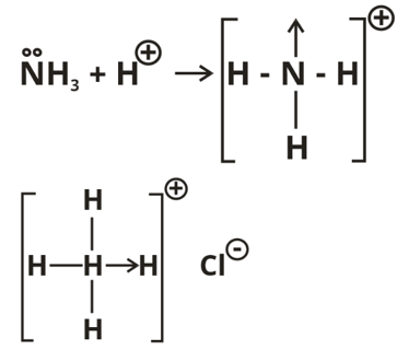 Chemical Bonding Study Note Diagram 152