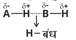Chemical Bonding Study Note Diagram 153