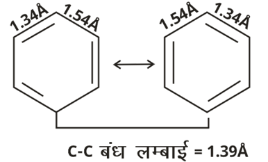 Chemical Bonding Study Note Diagram 164