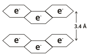 Chemical Bonding Study Note Diagram 32