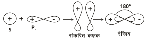 Chemical Bonding Study Note Diagram 37