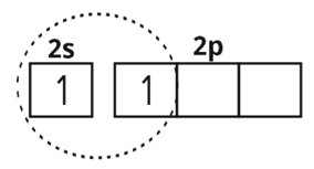 Chemical Bonding Study Note Diagram 39