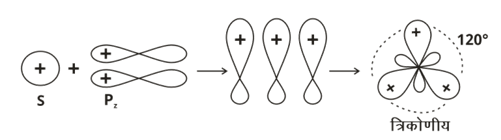 Chemical Bonding Study Note Diagram 43