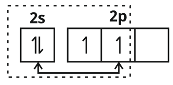 Chemical Bonding Study Note Diagram 47