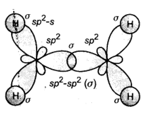 Chemical Bonding Study Note Diagram 49