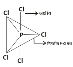 Chemical Bonding Study Note Diagram 62