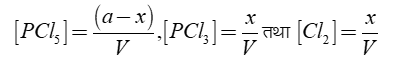 Chemical Equilibrium Study Note Diagram 35