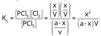 Chemical Equilibrium Study Note Diagram 36
