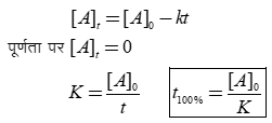 Chemical Kinetics Study Note Diagram 24