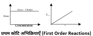 Chemical Kinetics Study Note Diagram 25