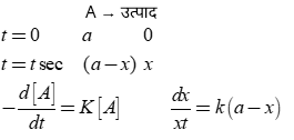 Chemical Kinetics Study Note Diagram 27