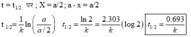 Chemical Kinetics Study Note Diagram 28