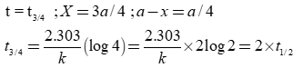 Chemical Kinetics Study Note Diagram 29