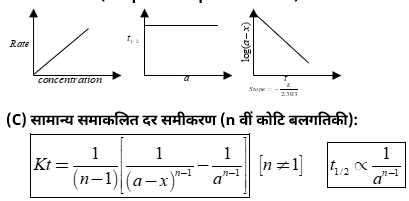 Chemical Kinetics Study Note Diagram 32