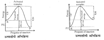 Chemical Kinetics Study Note Diagram 34