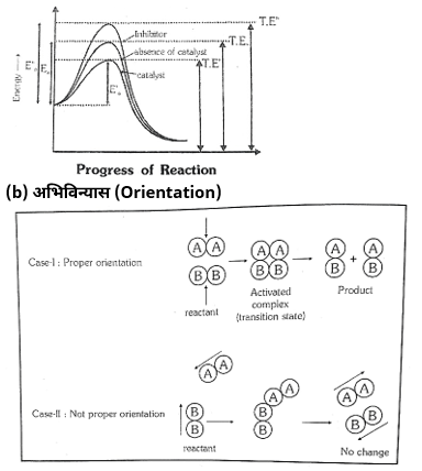 Chemical Kinetics Study Note Diagram 36