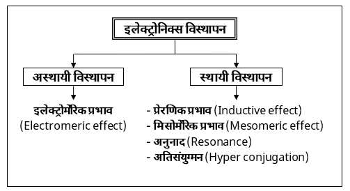 General Organic Chemistry Study Note Diagram 1