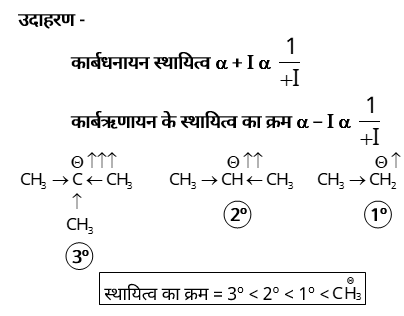 General Organic Chemistry Study Note Diagram 10