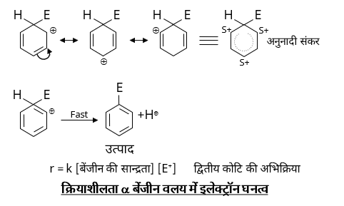 General Organic Chemistry Study Note Diagram 106