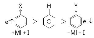General Organic Chemistry Study Note Diagram 107