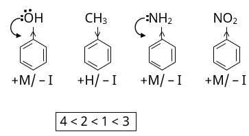 General Organic Chemistry Study Note Diagram 110